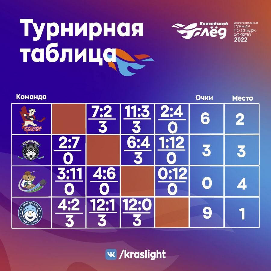 Турнирная таблица