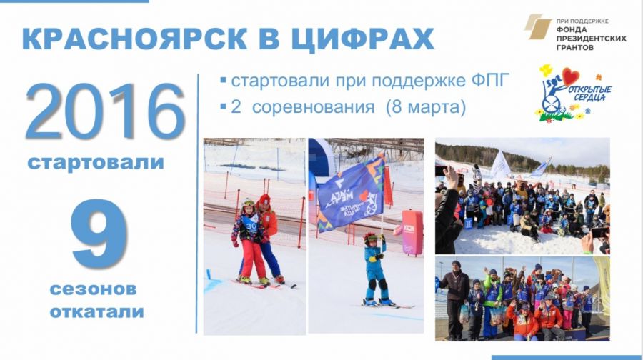 Участвуем во Всероссийской онлайн конференции Лига Мечты.