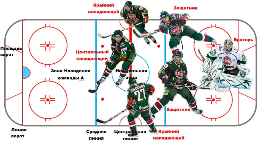 Теория хоккея