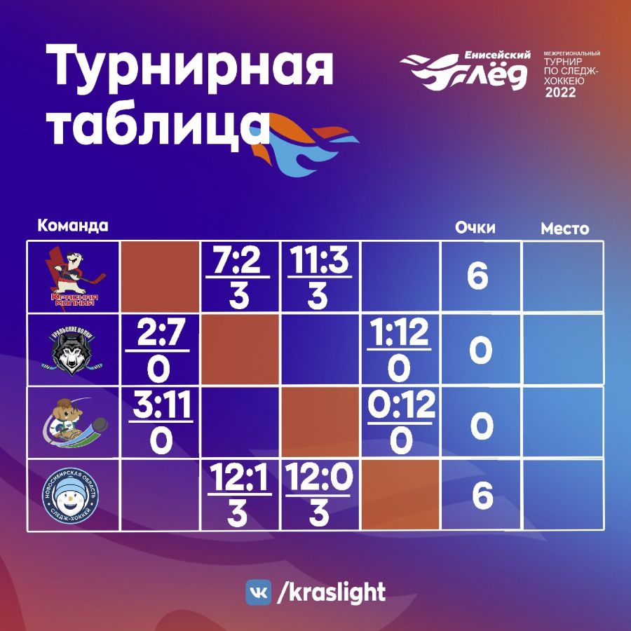 Матчи третьего - заключительного дня помогут выявить победителя!